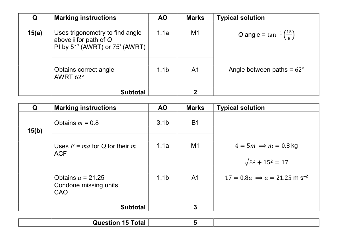 Mark scheme for Q15