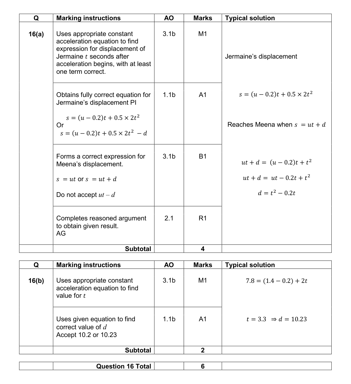 Mark scheme for Q16