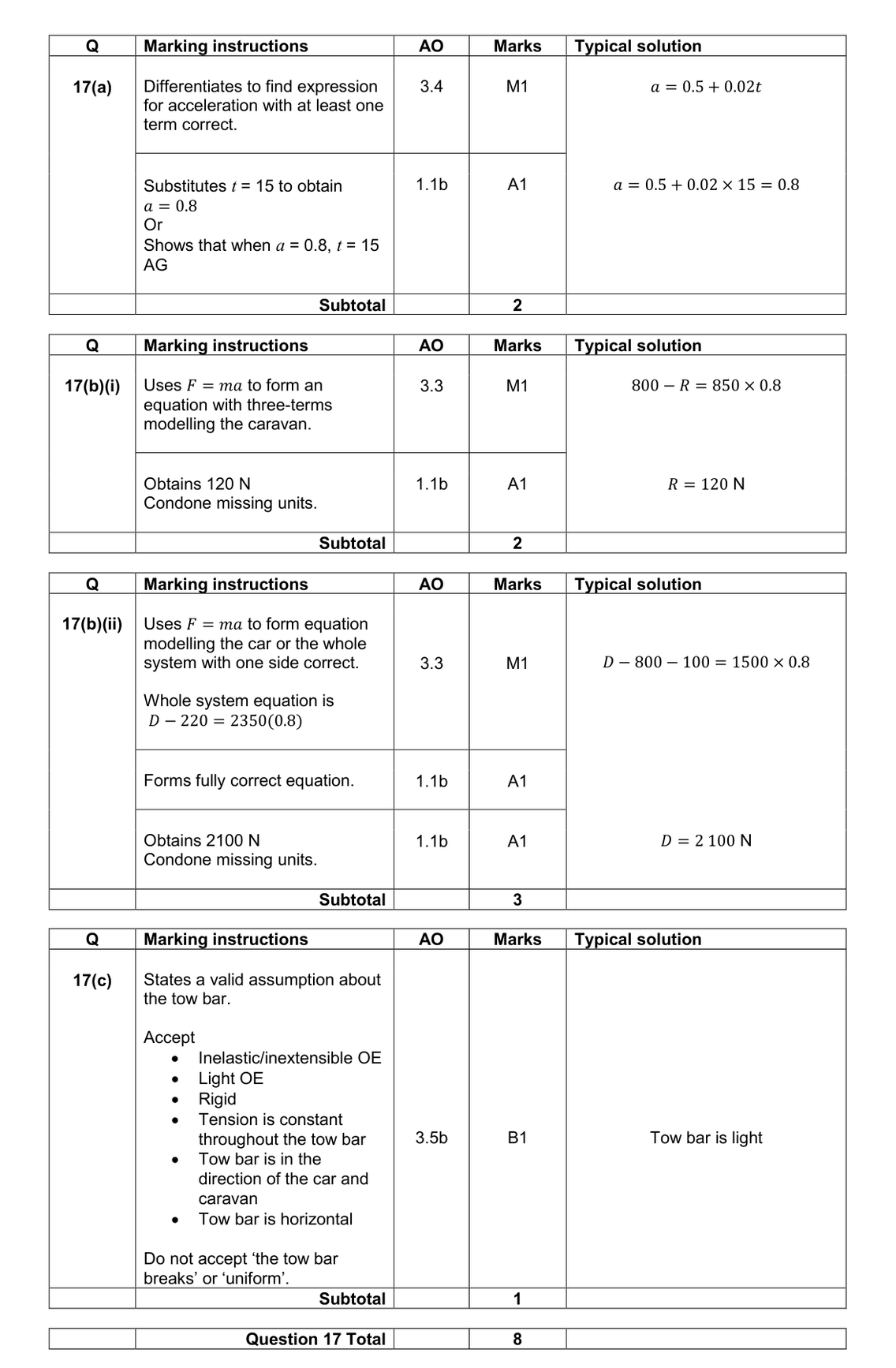 Mark scheme for Q17