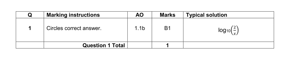 Mark scheme for Q1