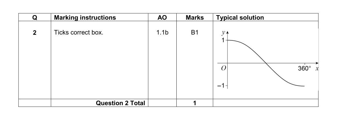 Mark scheme for Q2