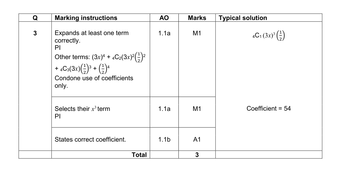 Mark scheme for Q3