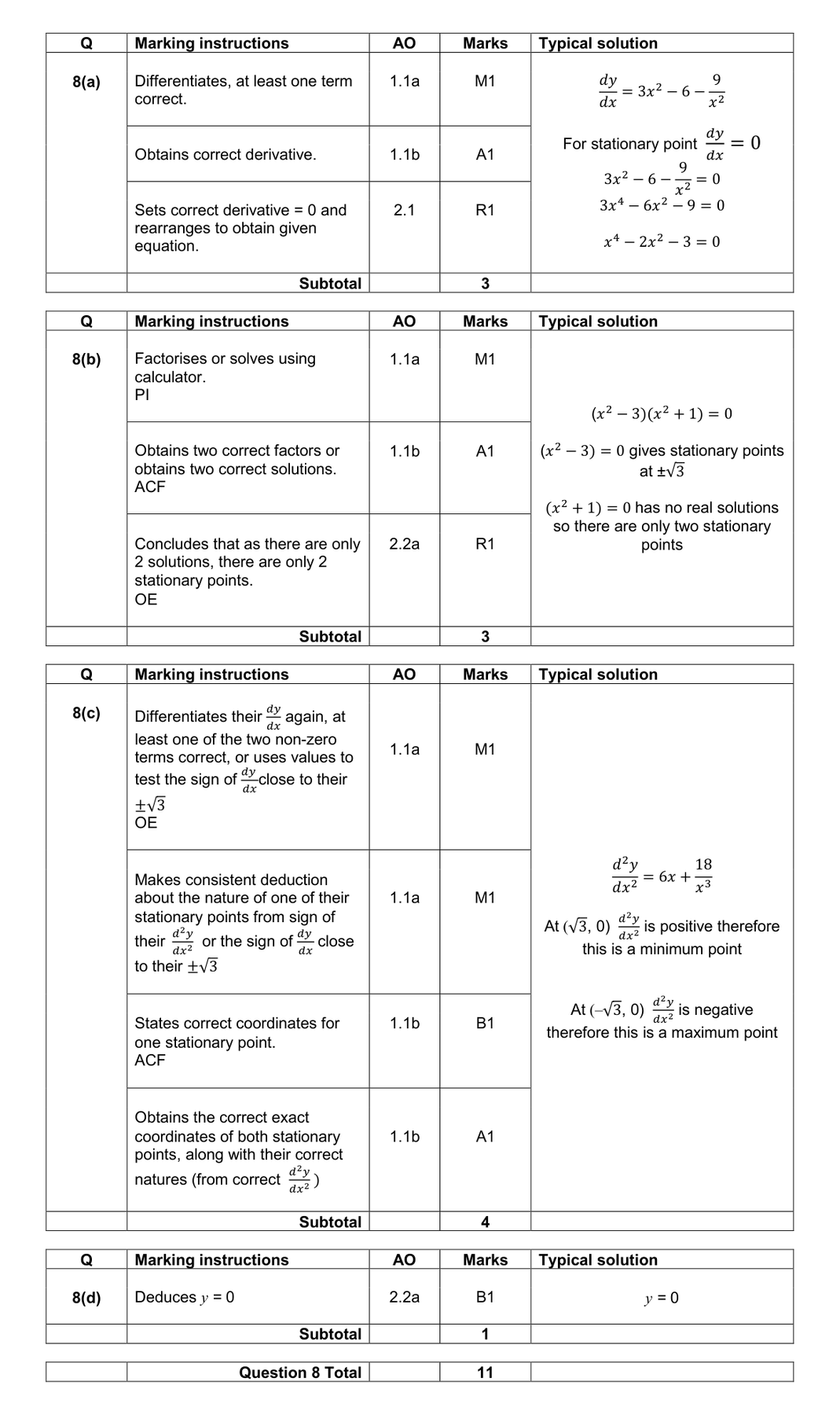 Mark scheme for Q8
