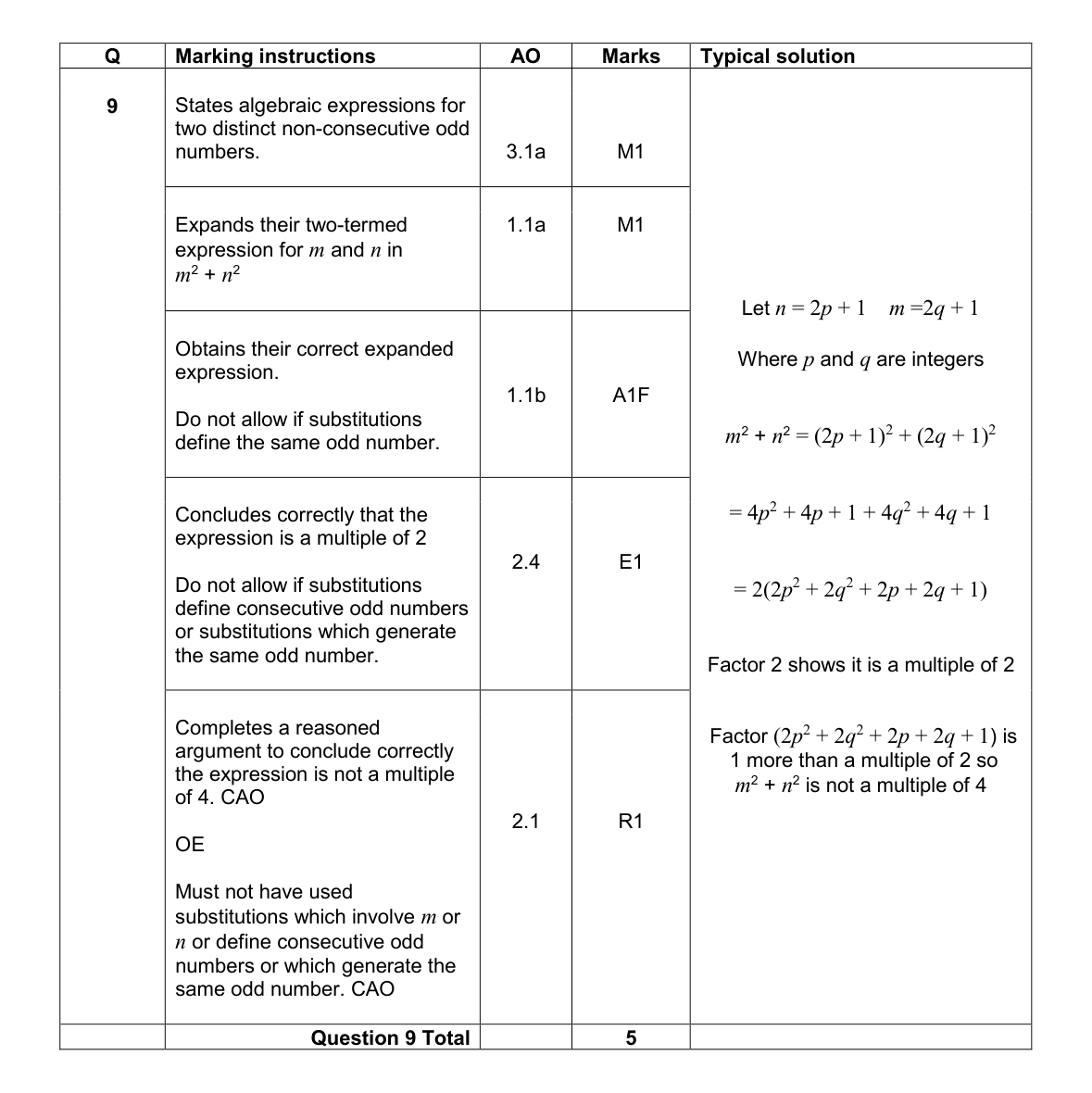 Mark scheme for Q9