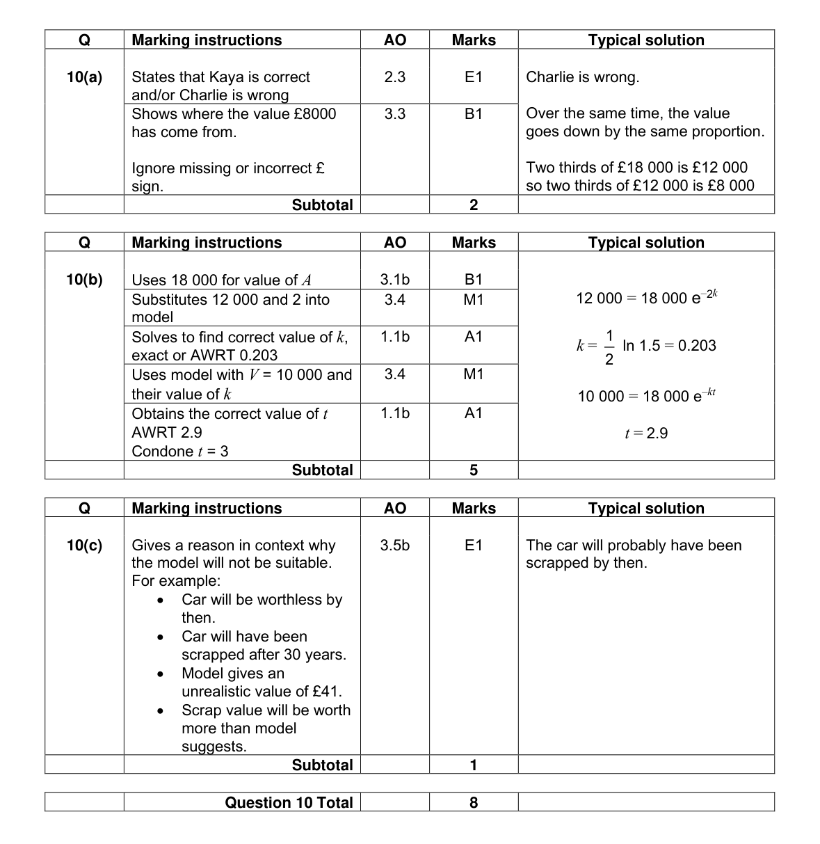 Mark scheme for Q10