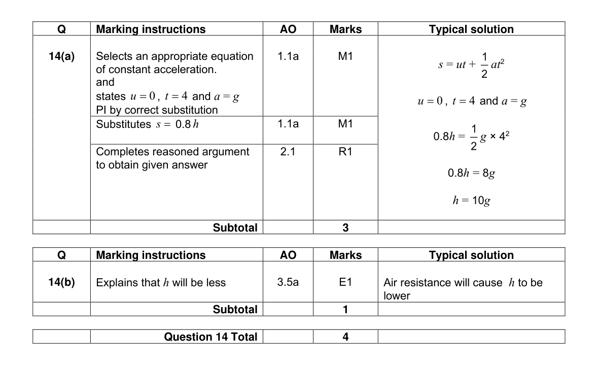 Mark scheme for Q14