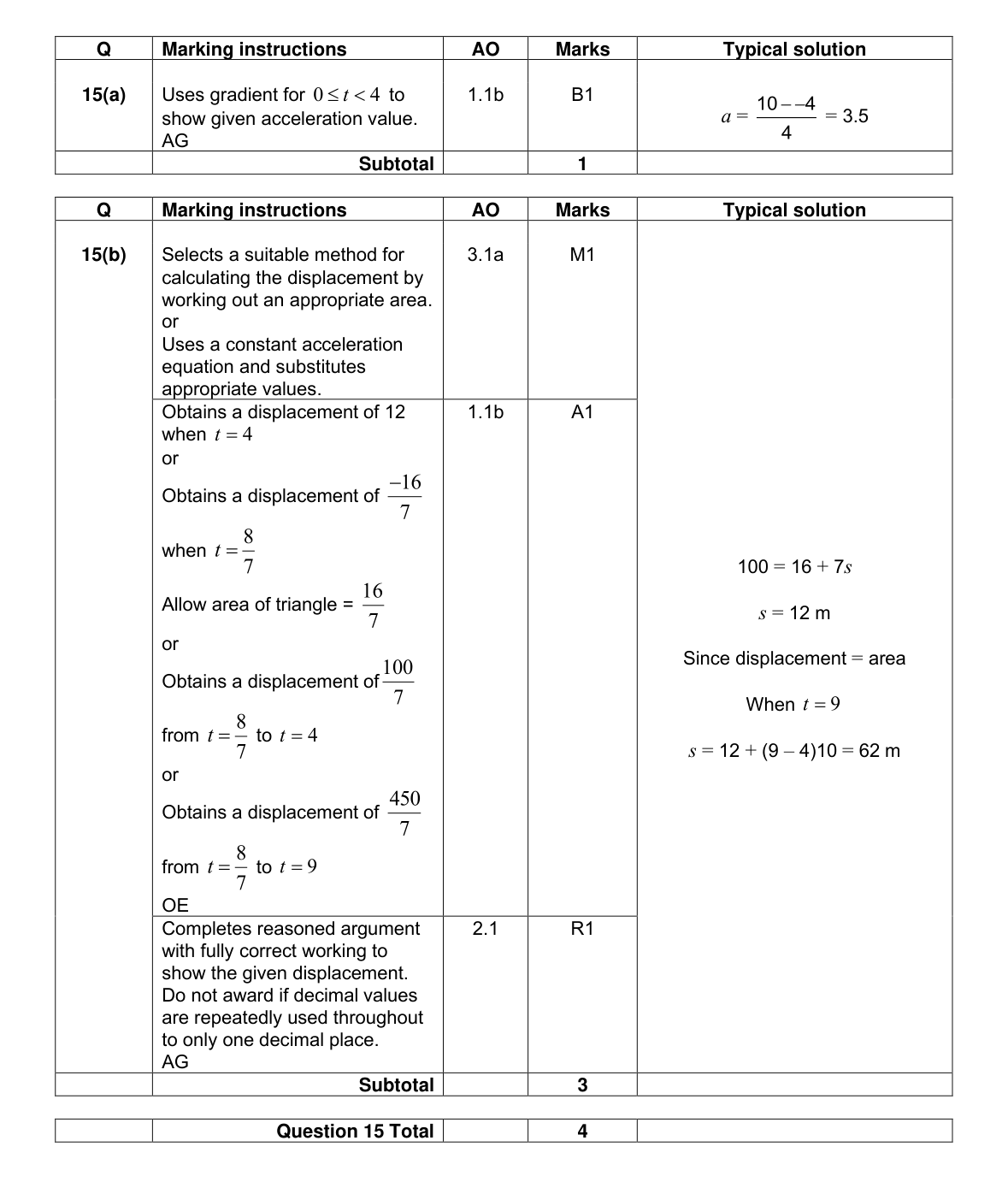 Mark scheme for Q15