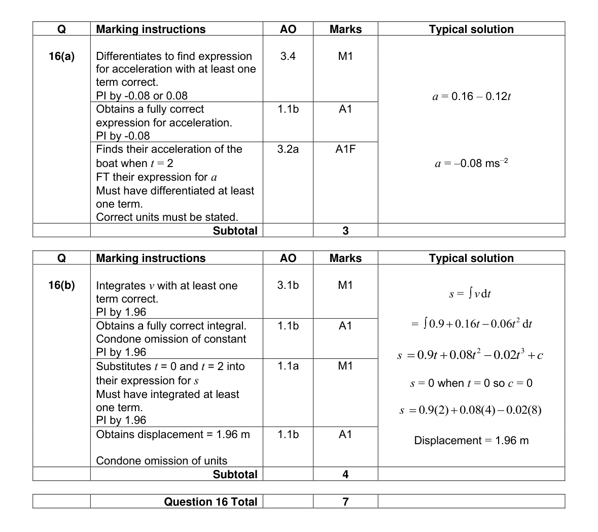 Mark scheme for Q16