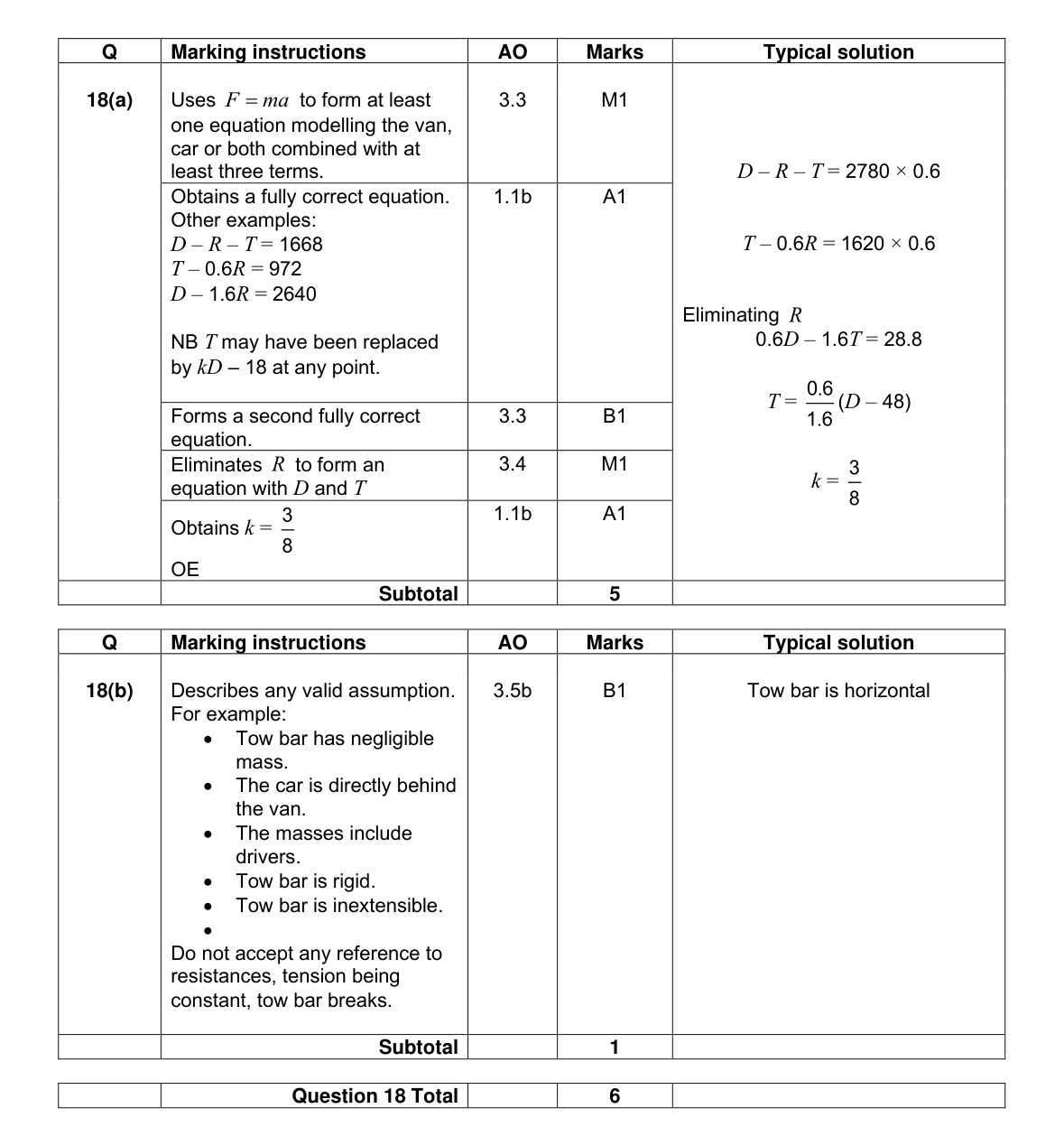 Mark scheme for Q18