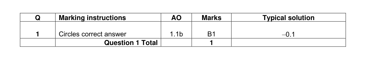 Mark scheme for Q1
