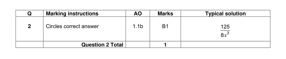 Mark scheme for Q2