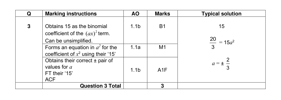 Mark scheme for Q3