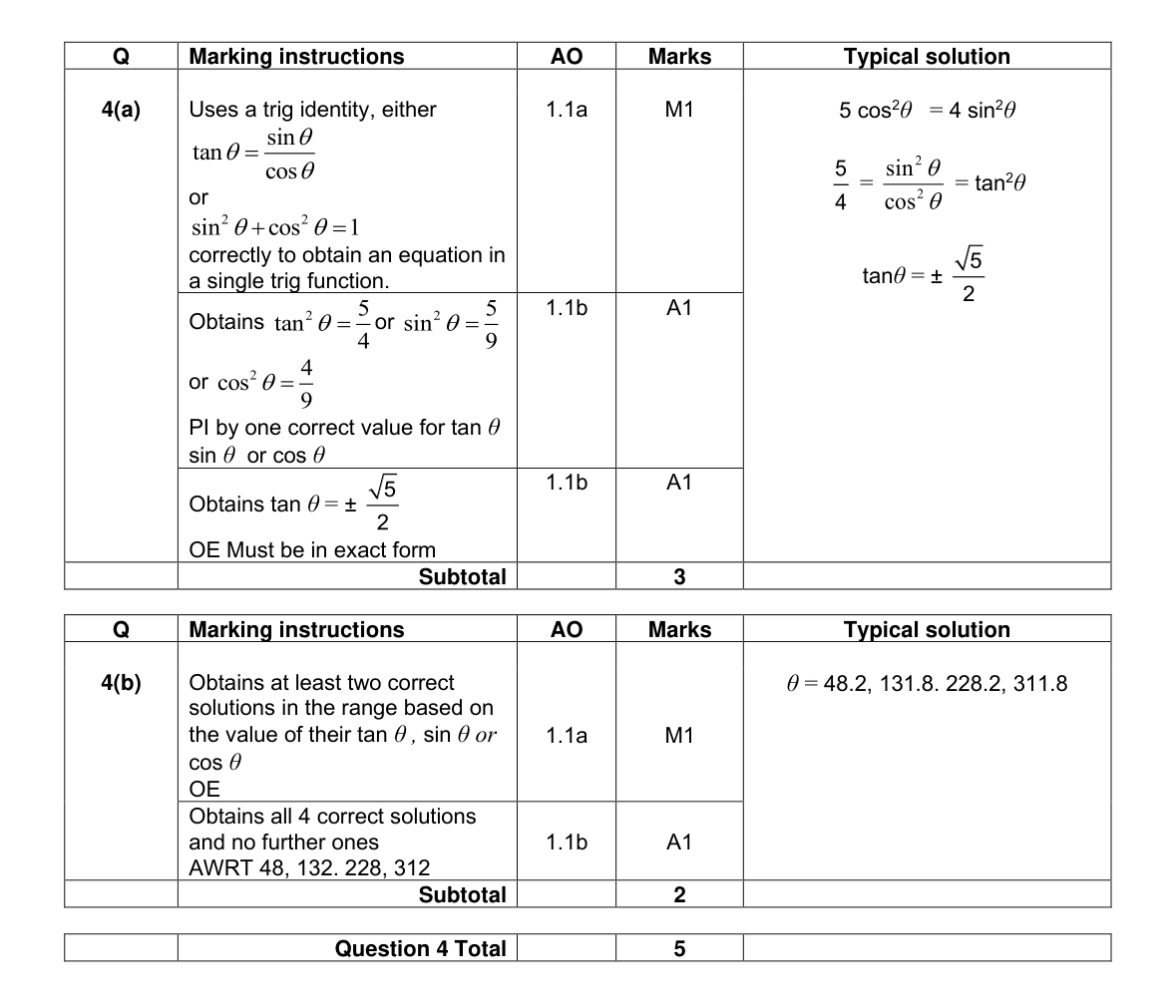 Mark scheme for Q4