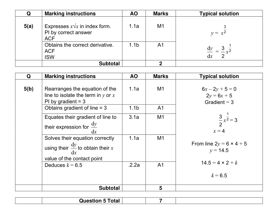 Mark scheme for Q5