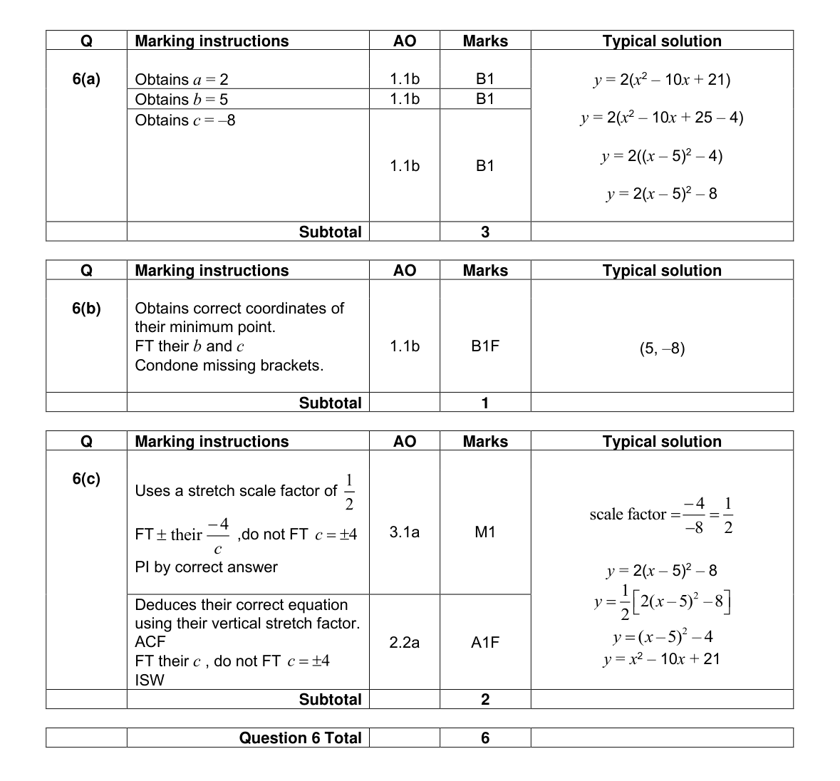 Mark scheme for Q6