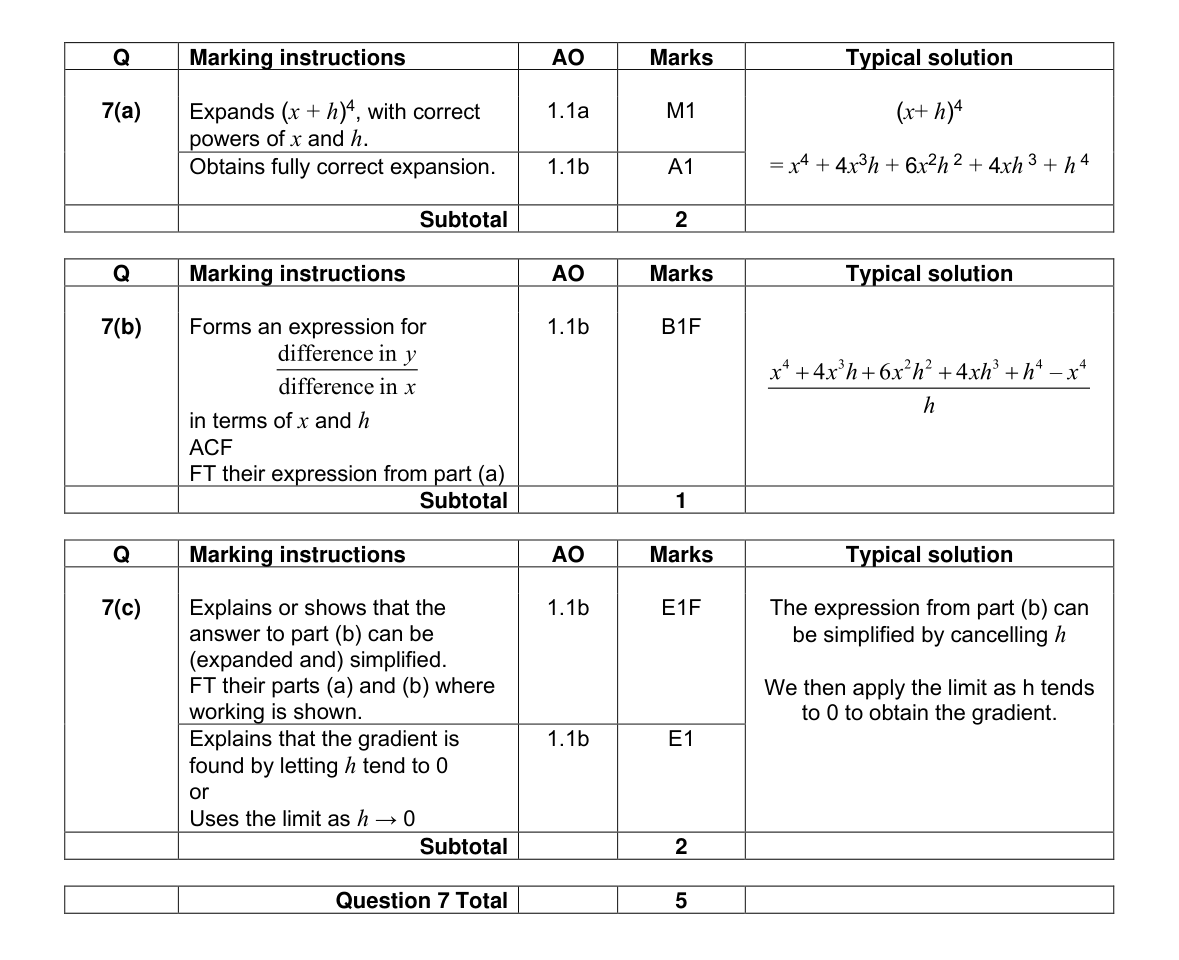 Mark scheme for Q7