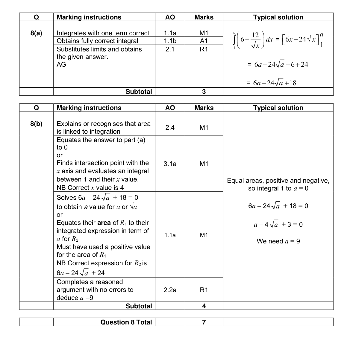 Mark scheme for Q8
