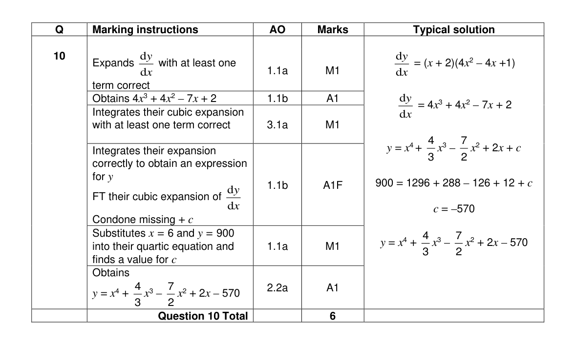 Mark scheme for Q10