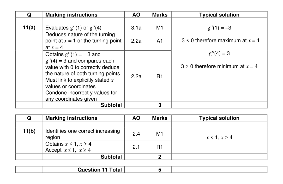 Mark scheme for Q11
