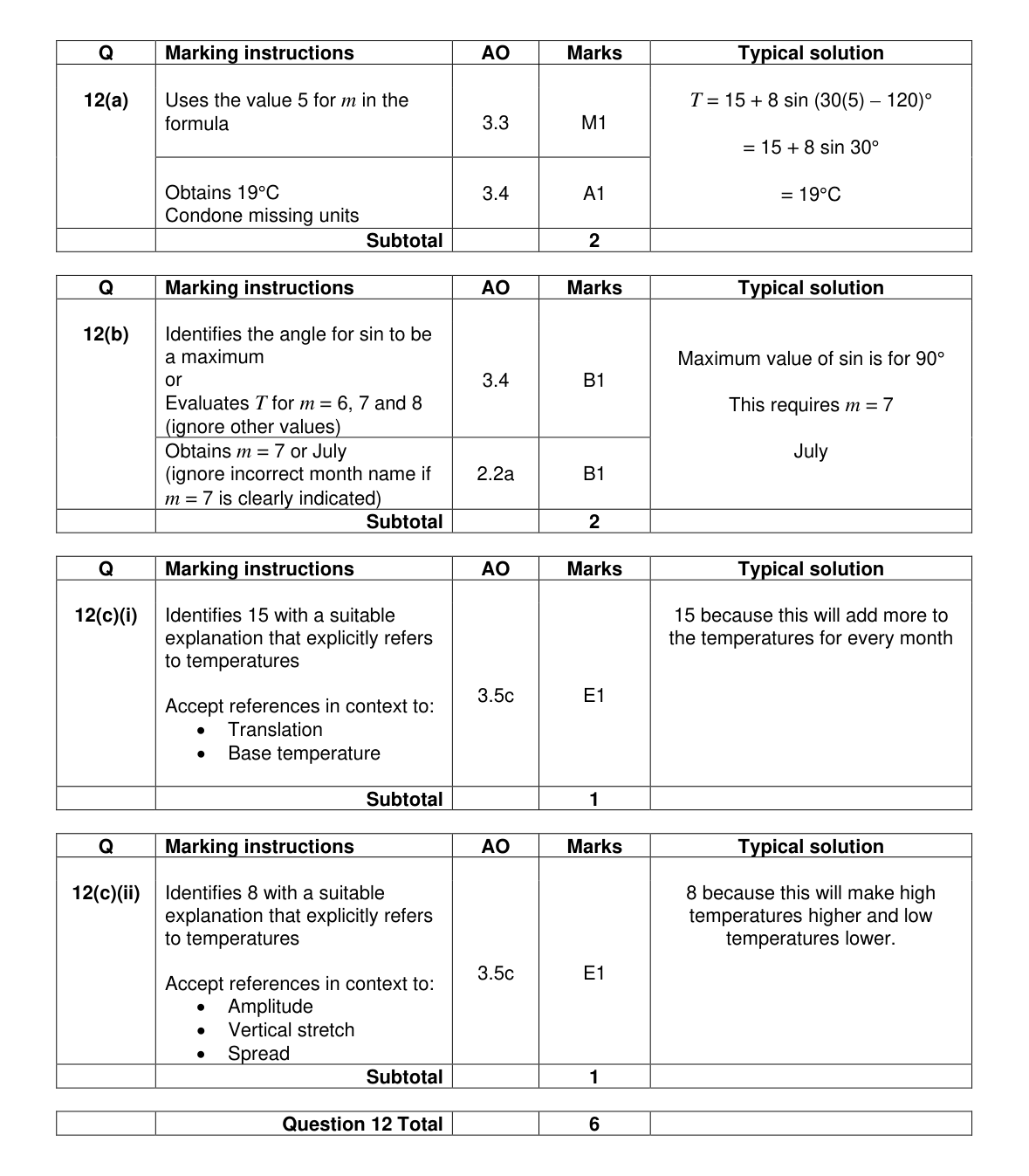 Mark scheme for Q12