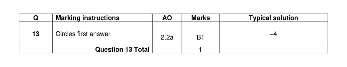 Mark scheme for Q13