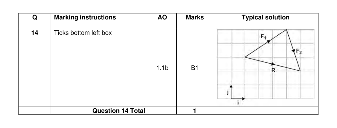 Mark scheme for Q14