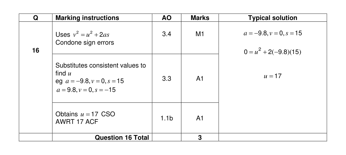 Mark scheme for Q16
