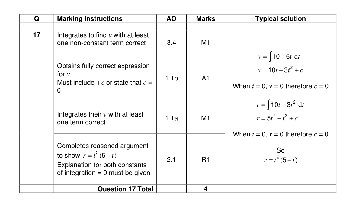 Mark scheme for Q17