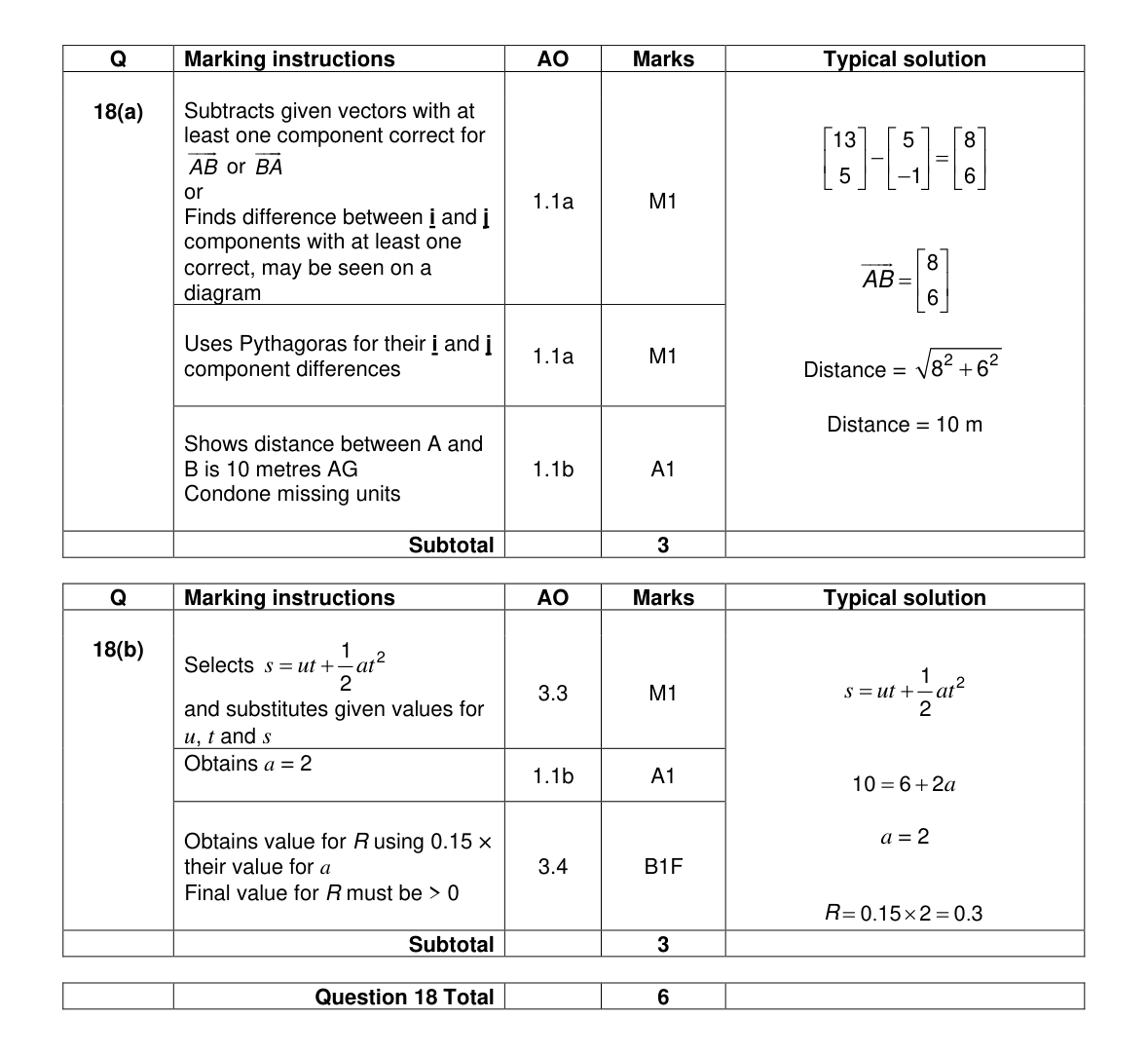 Mark scheme for Q18