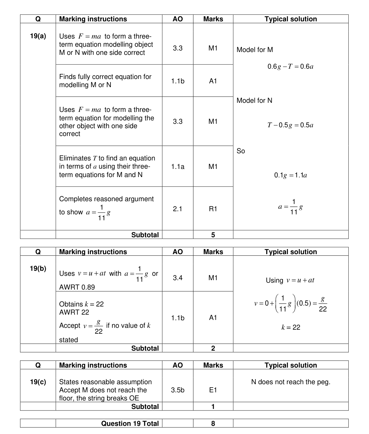 Mark scheme for Q19