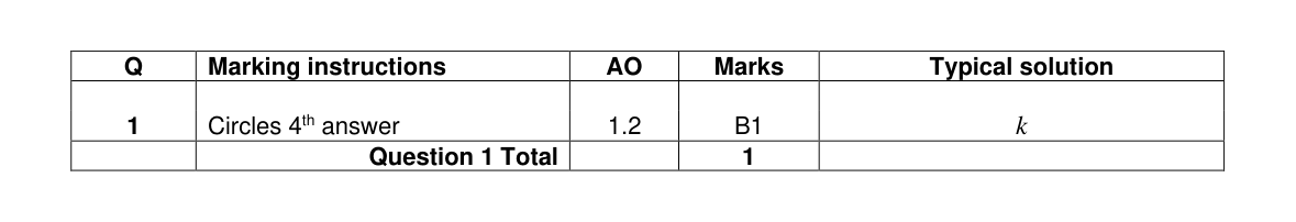Mark scheme for Q1