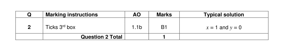 Mark scheme for Q2