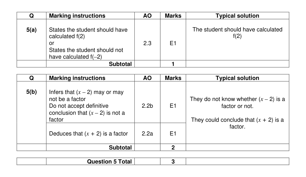 Mark scheme for Q5