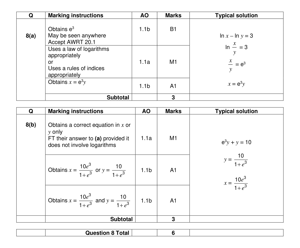 Mark scheme for Q8