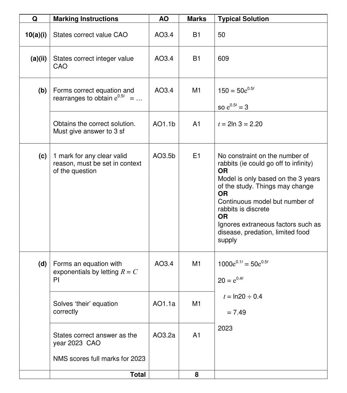 Mark scheme for Q10