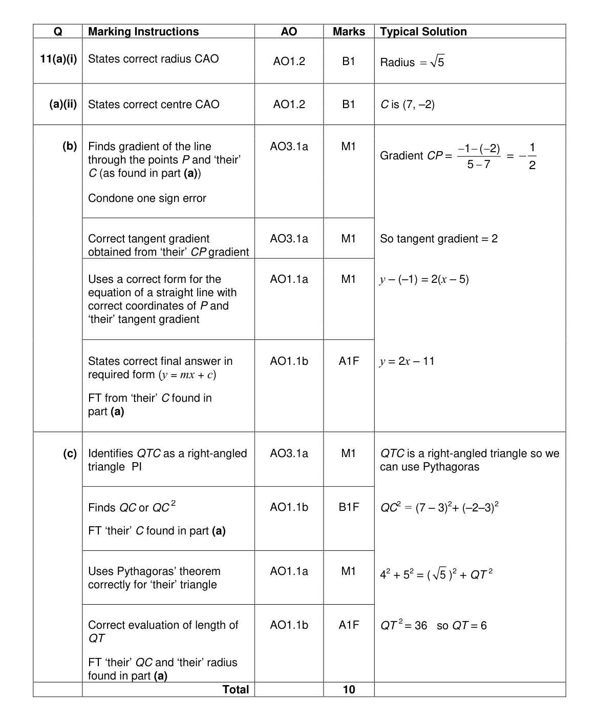 Mark scheme for Q11