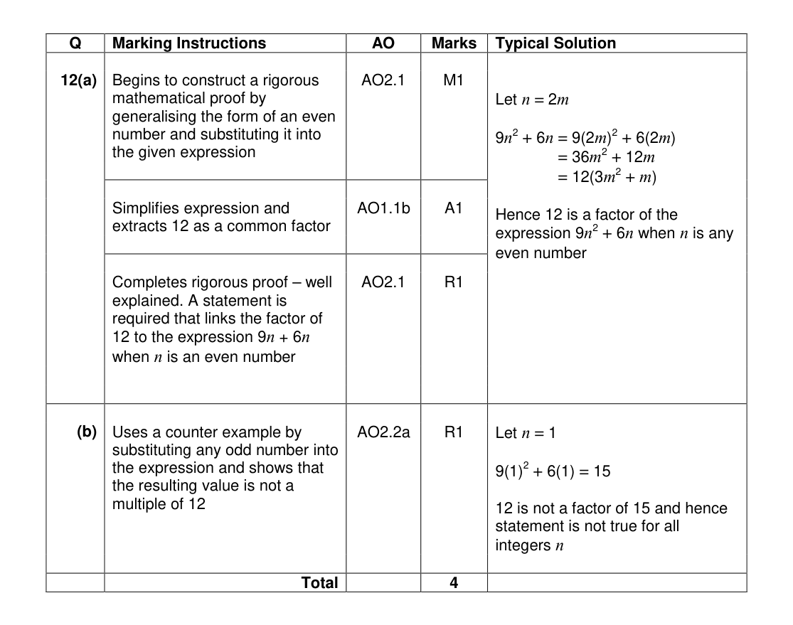 Mark scheme for Q12