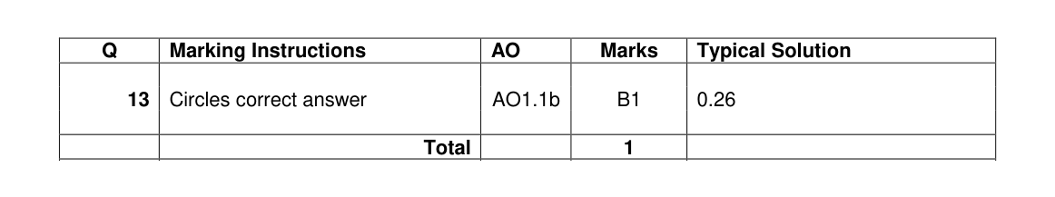 Mark scheme for Q13
