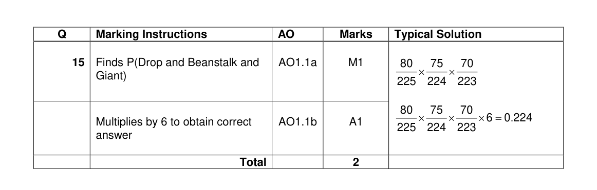 Mark scheme for Q15