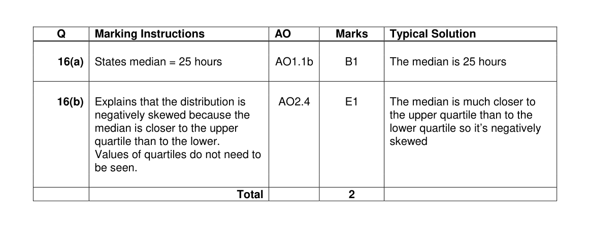 Mark scheme for Q16