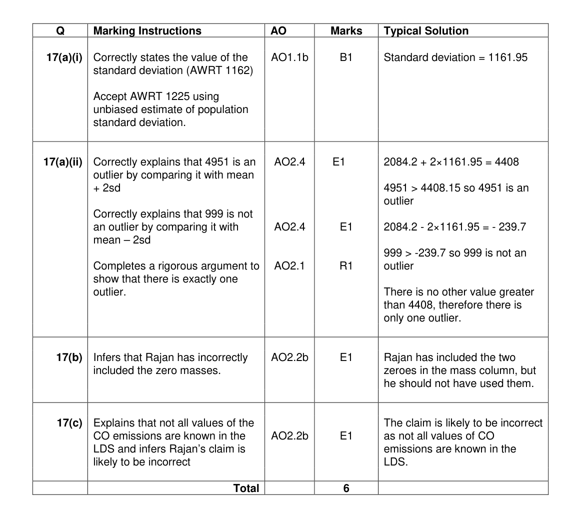 Mark scheme for Q17