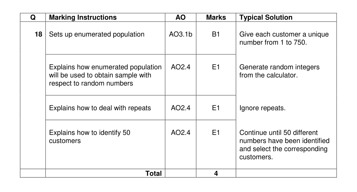Mark scheme for Q18