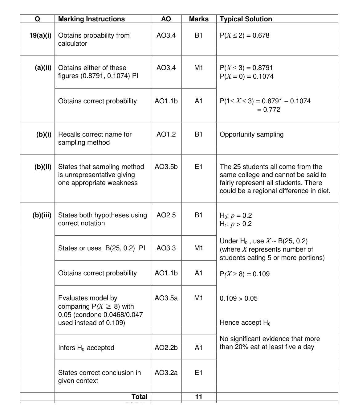 Mark scheme for Q19
