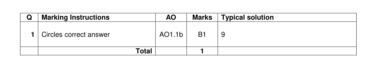 Mark scheme for Q1