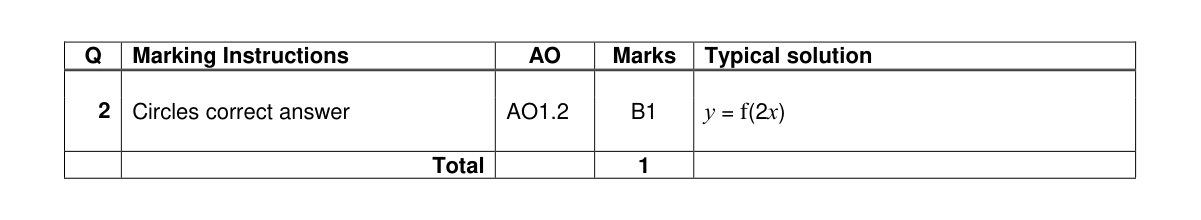 Mark scheme for Q2