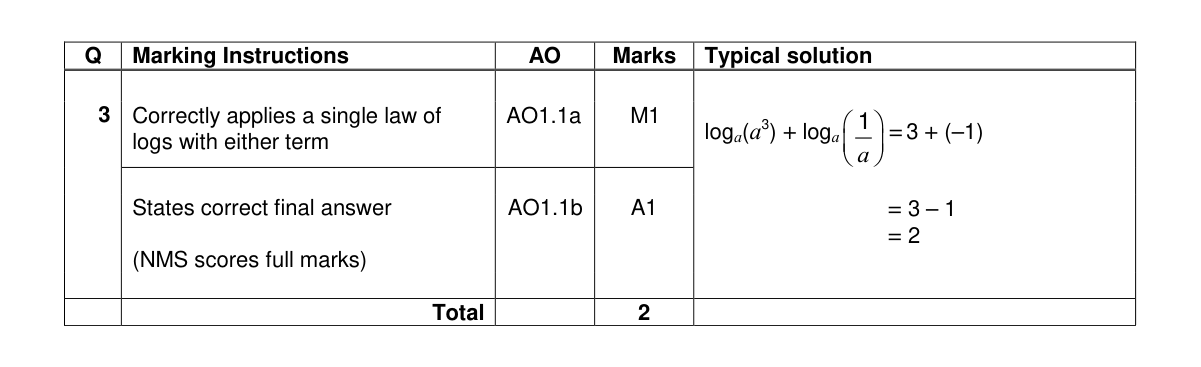Mark scheme for Q3
