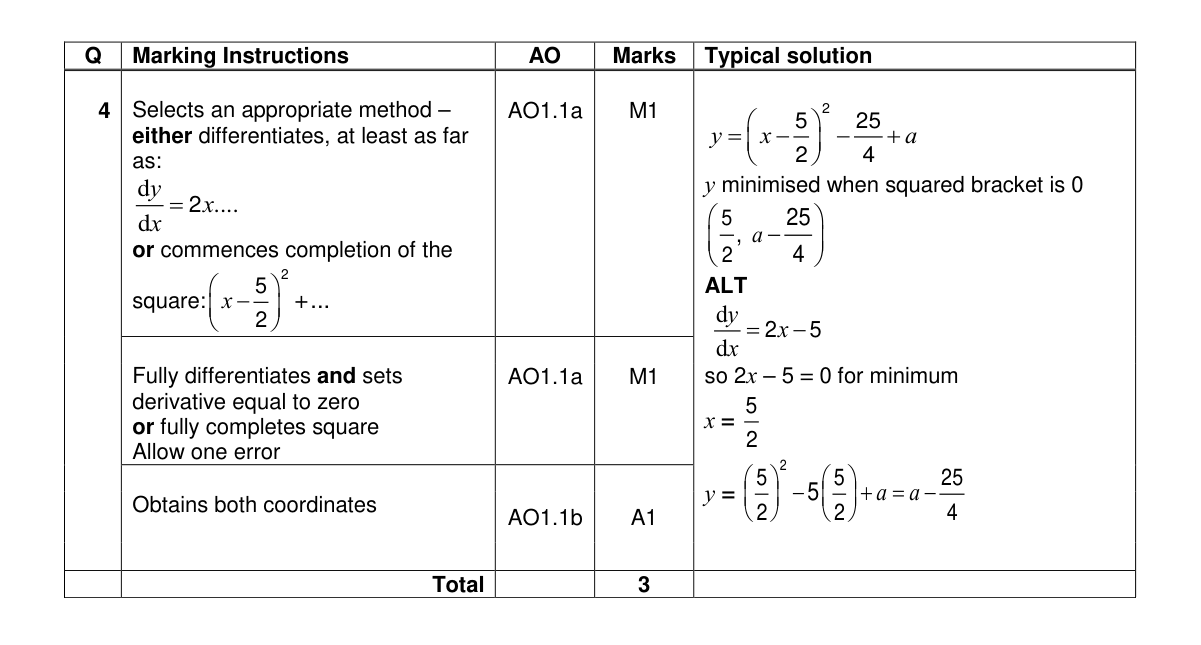 Mark scheme for Q4