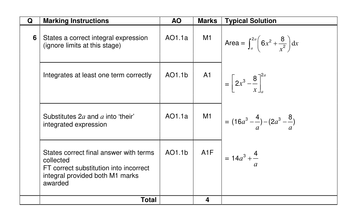 Mark scheme for Q6