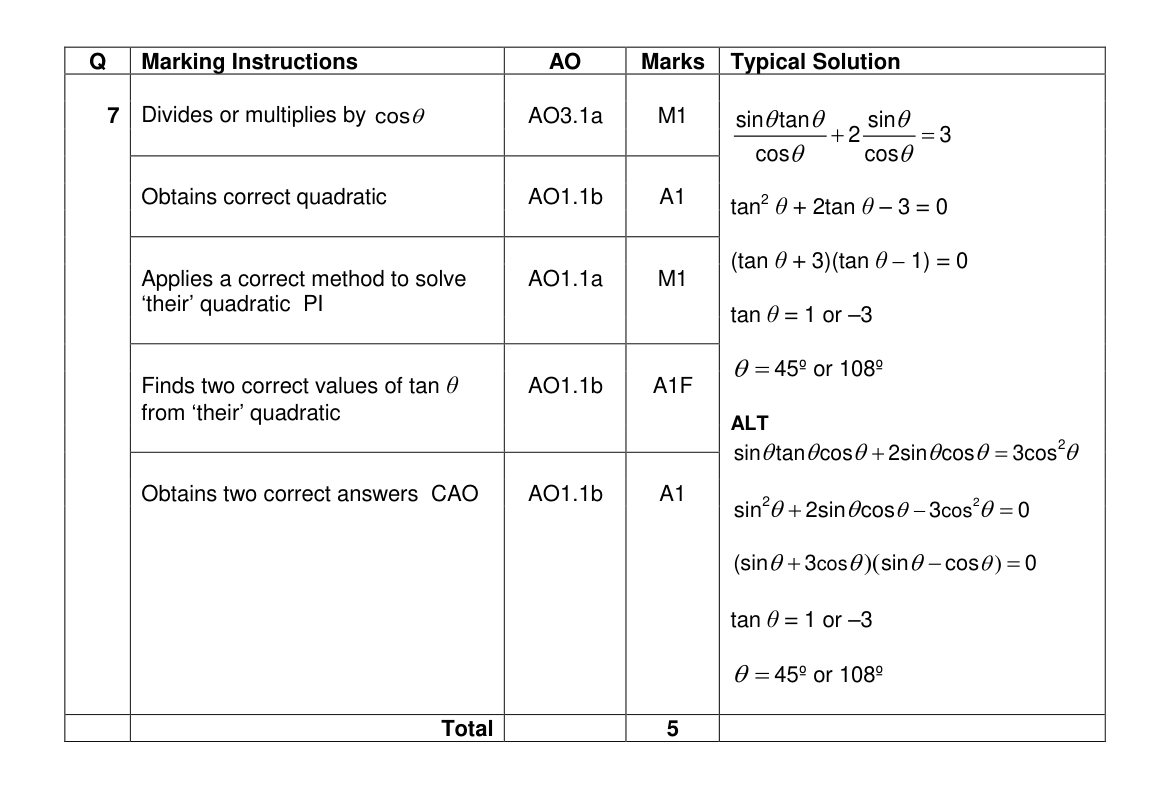 Mark scheme for Q7