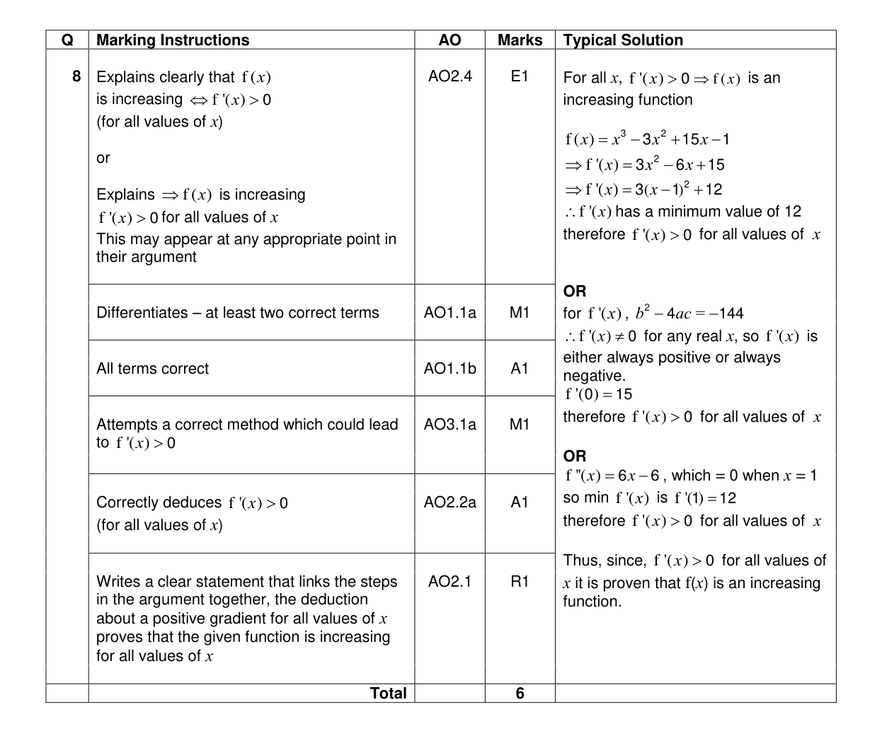 Mark scheme for Q8